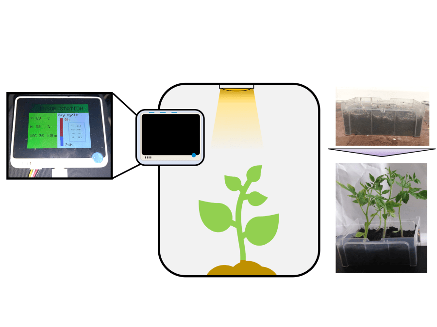 A lowcost arduinocontrolled growth chamber Hackster.io