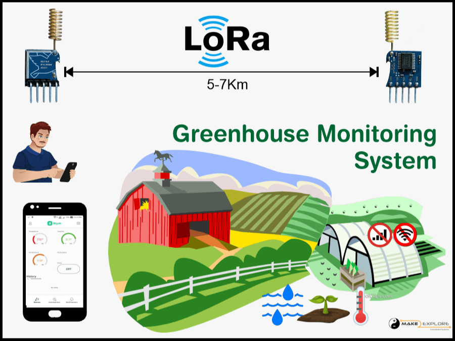 Greenhouse Monitoring System LoRa IoT Hackster.io