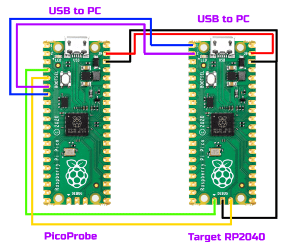 Raspberry Pi Pico W Setup & Debugging - Arduino Project Hub