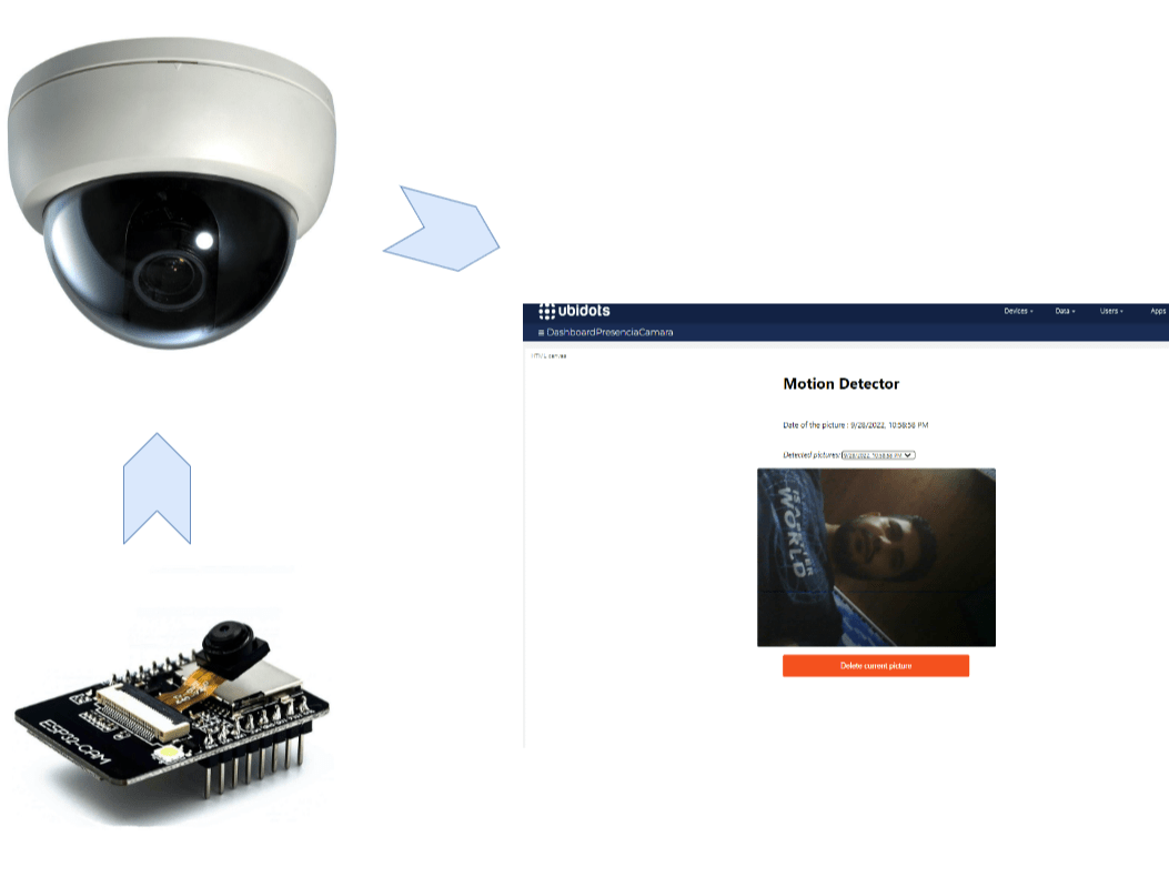 Motion detection system using ESP32CAM, Drive and Ubidots Hackster.io