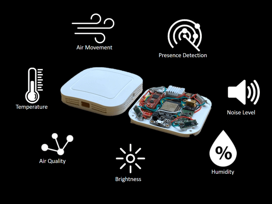 The Ultimate IoT Sensor Box for Smart Offices and Buildings Hackster.io