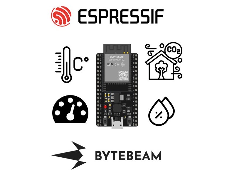 Indoor Air quality analysis using ESP32 and Bytebeam cloud Hackster.io