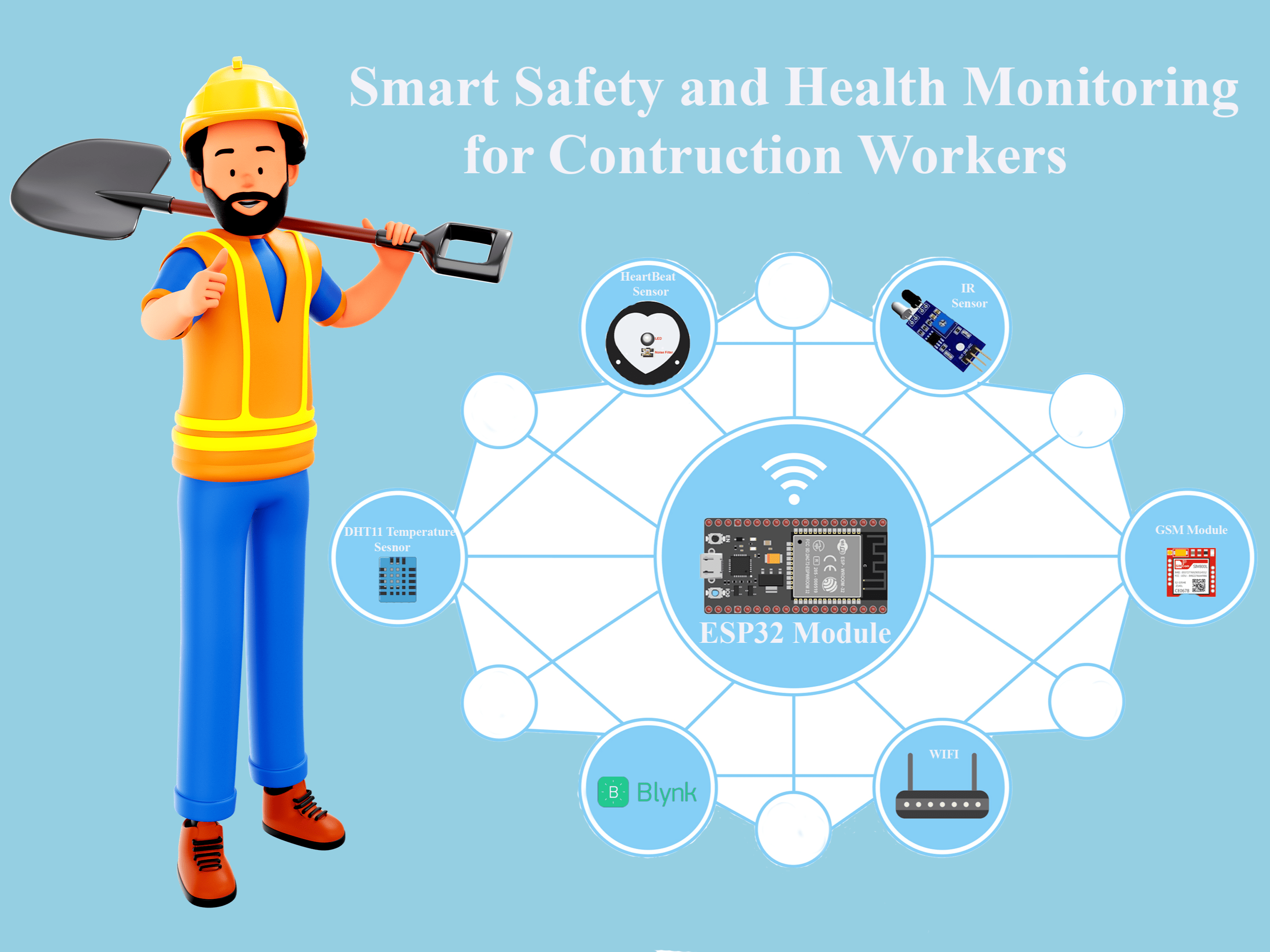 Smart Safety and Health Monitoring for Construction Workers Hackster.io