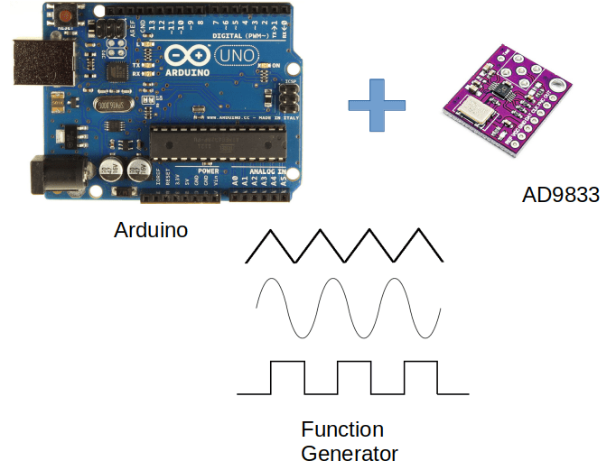 Arduino controlled AD9833 function generator with gain Hackster.io