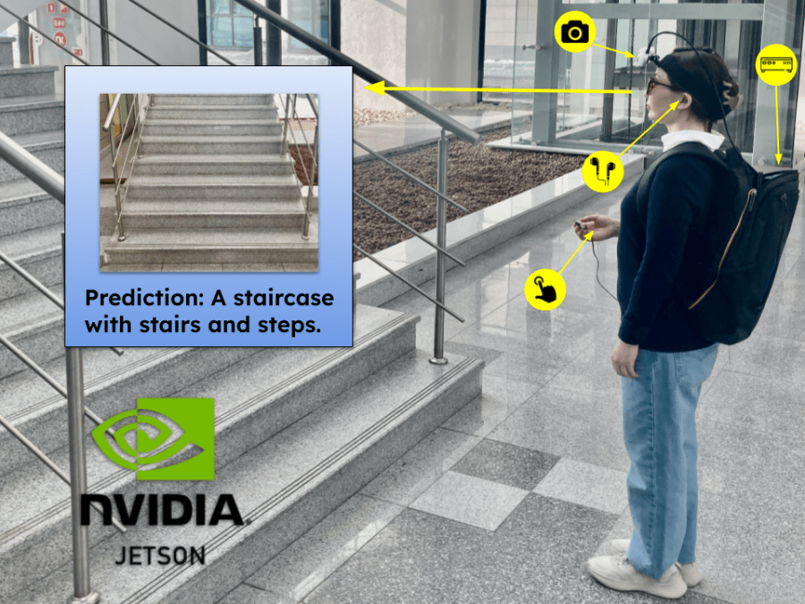 Image Captioning for the Visually Impaired and Blind People Hackster.io