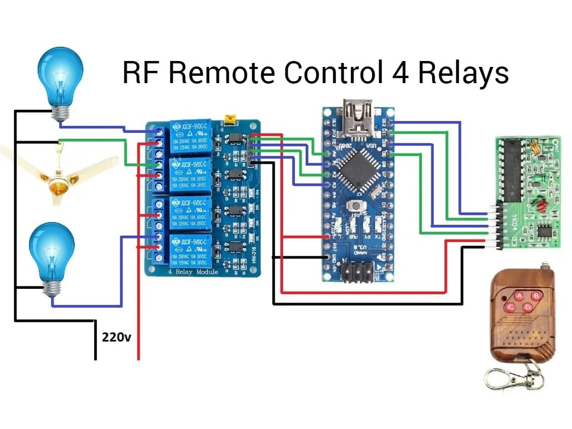Remote Control for Home Appliances - Hackster.io