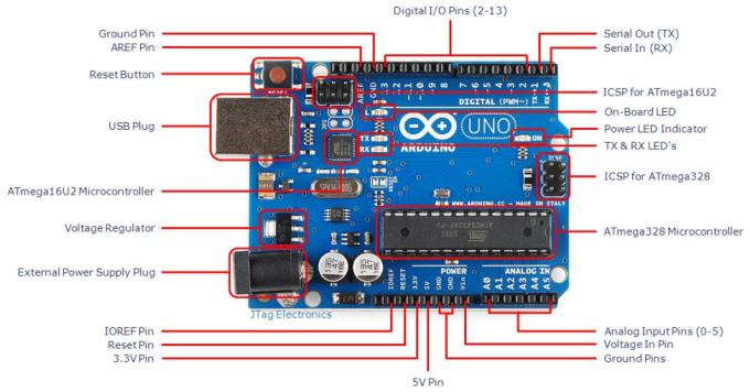 I2C Communication between Arduino and Raspberry Pi - Hackster.io