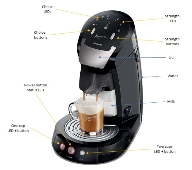 Coffee Machine Amazon Alexa & Raspberry Pi Hackster.io