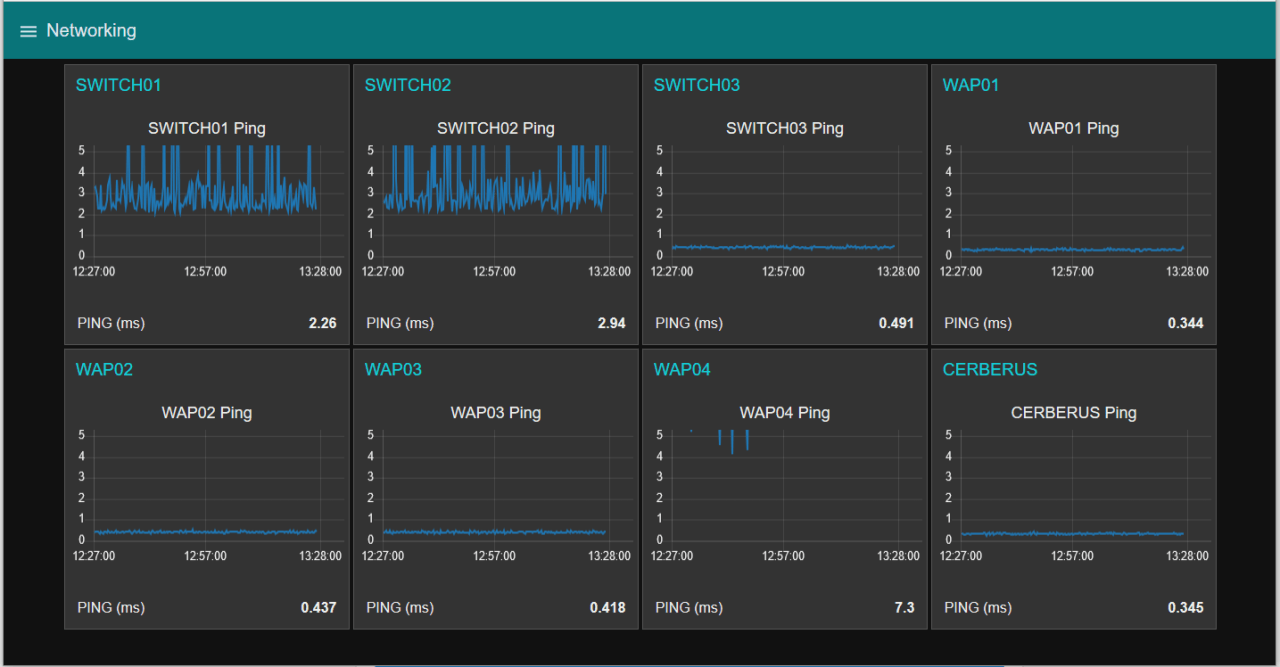 Raspberry Pi Monitor Connection Raspberry