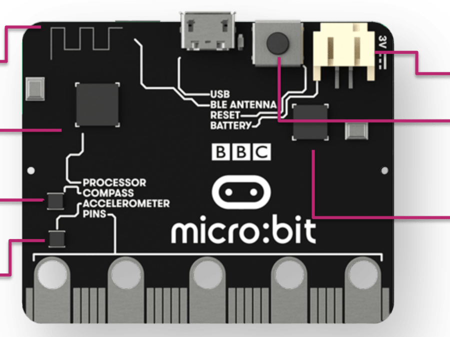 Getting Started with BBC MicroBit Hackster.io