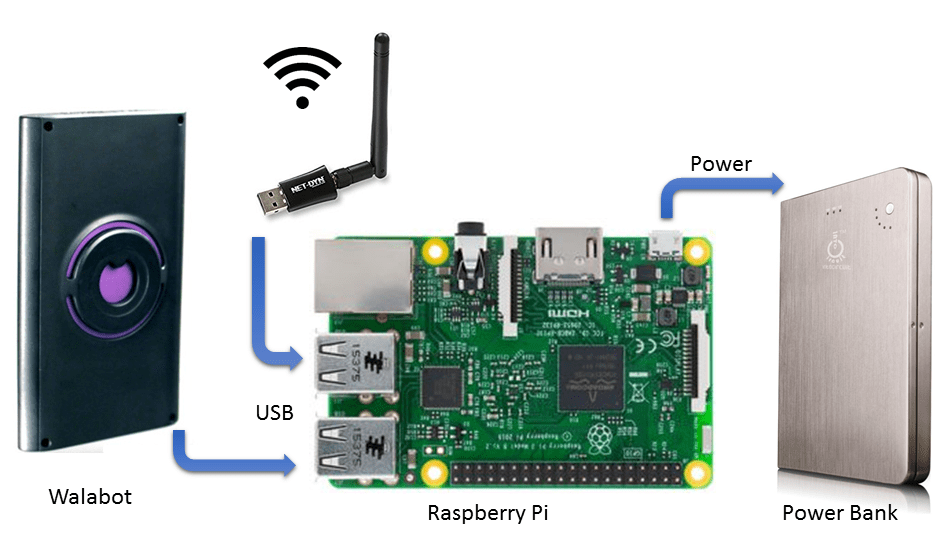Yolo Object Detection Raspberry Pi Raspberry