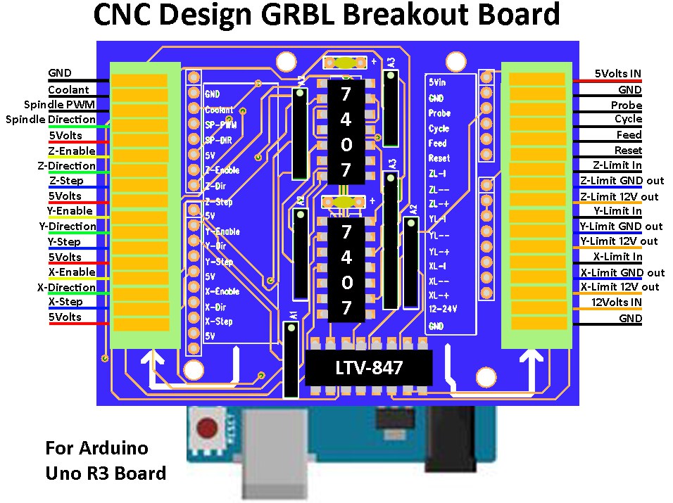 Arduino Uno Pinout Grbl Circuit Boards | Porn Sex Picture