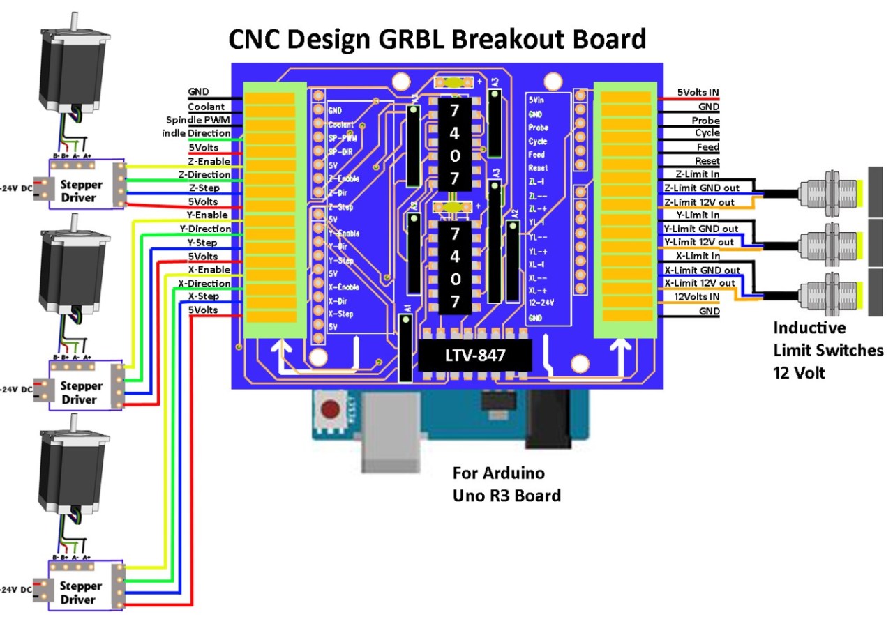 Wiring The Cable: Arduino Uno Cnc Wiring Diagram