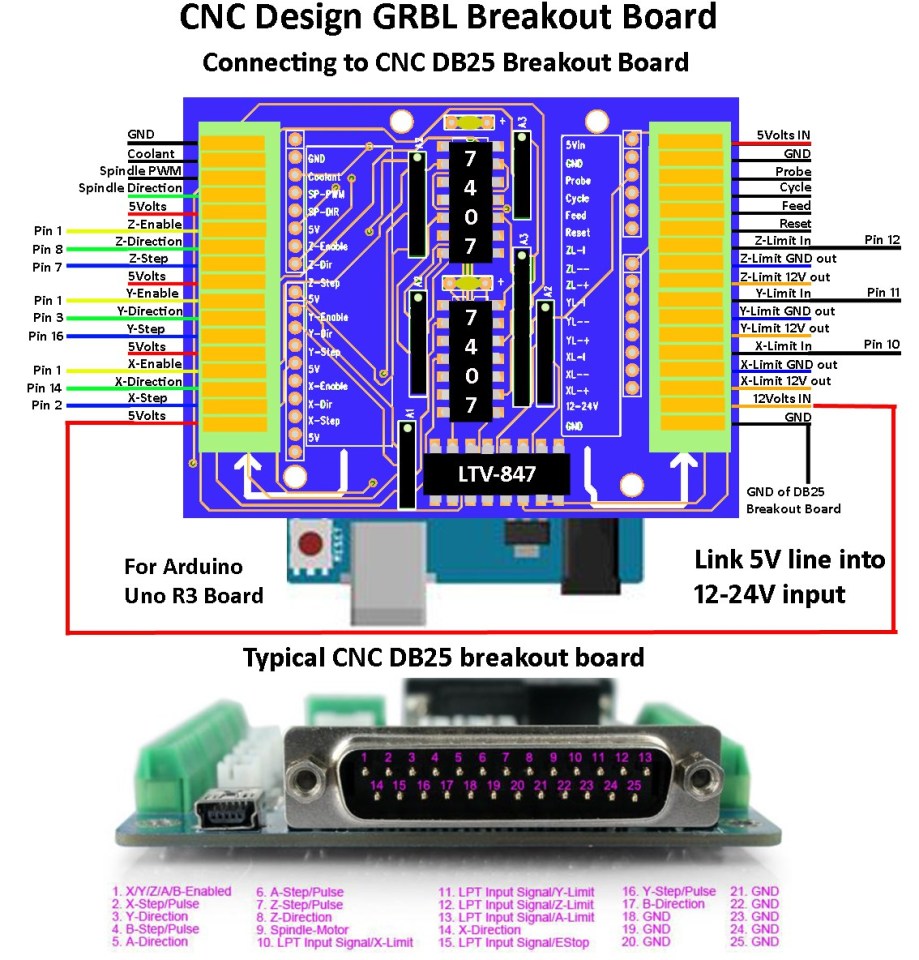 Arduino Grbl Pinout