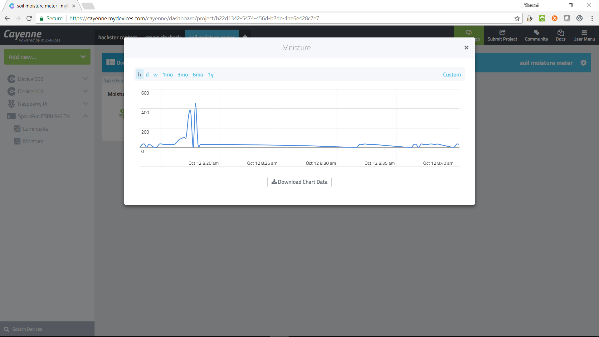 Soil Moisture Meter Chart A Visual Reference of Charts Chart Master