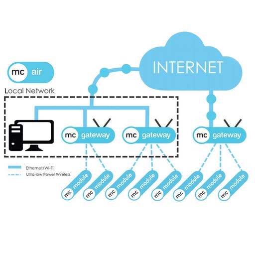 Wireless IoT Christmas Tree Water Sensor Hackster.io