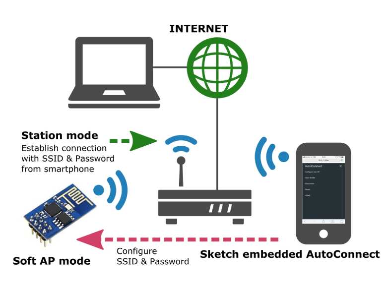 ESP8266/ESP32 Connect WiFi Made Easy Hackster.io