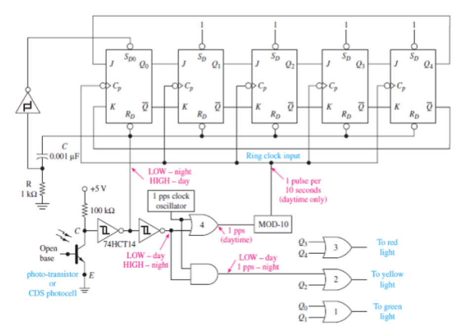 Traffic Light Control System Hackster.io