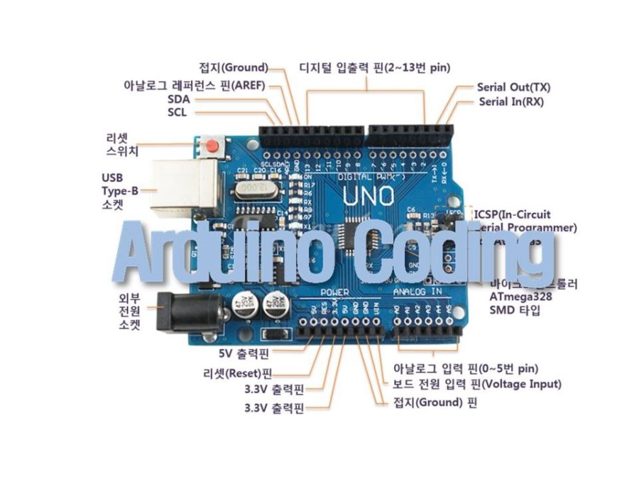 Digital OUTPUT and Analog OUTPUT(PWM) Arduino Project Hub