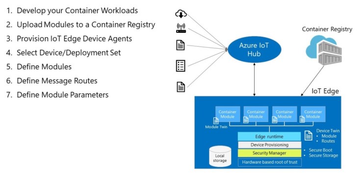 Cloud AI/ML APIs, How easy is it to deploy these on the Edge