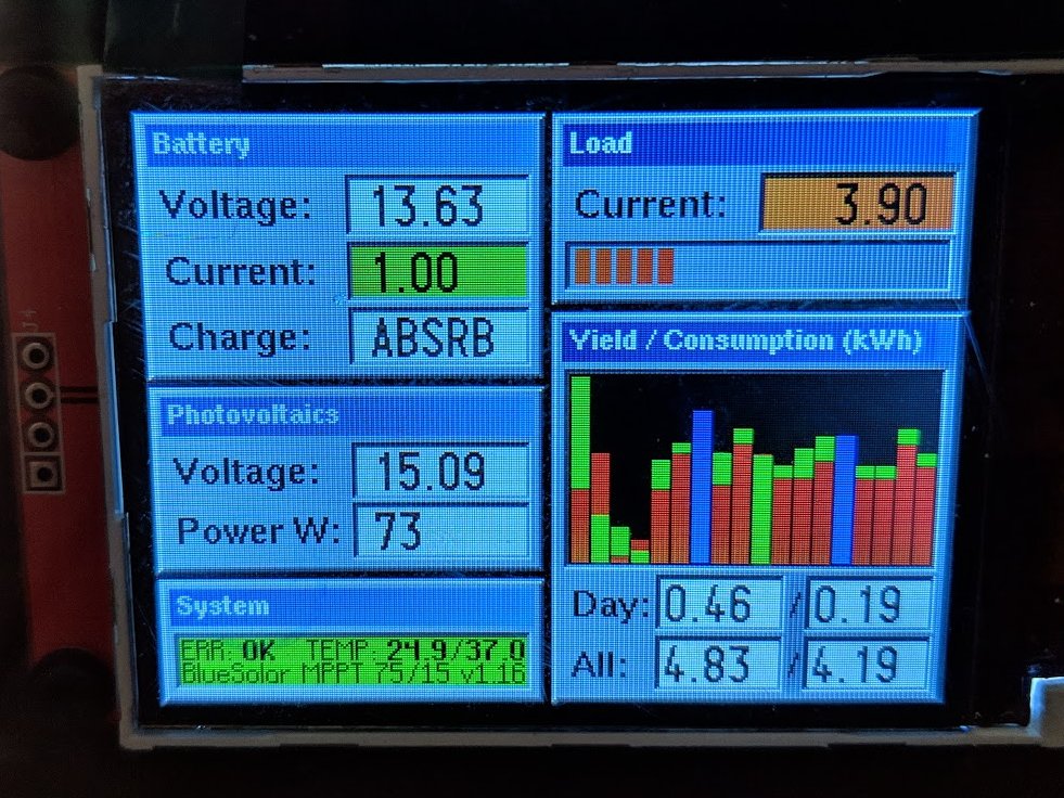 Victron BlueSolar MPPT 75/15 based Solar Generator (12v) Hackster.io