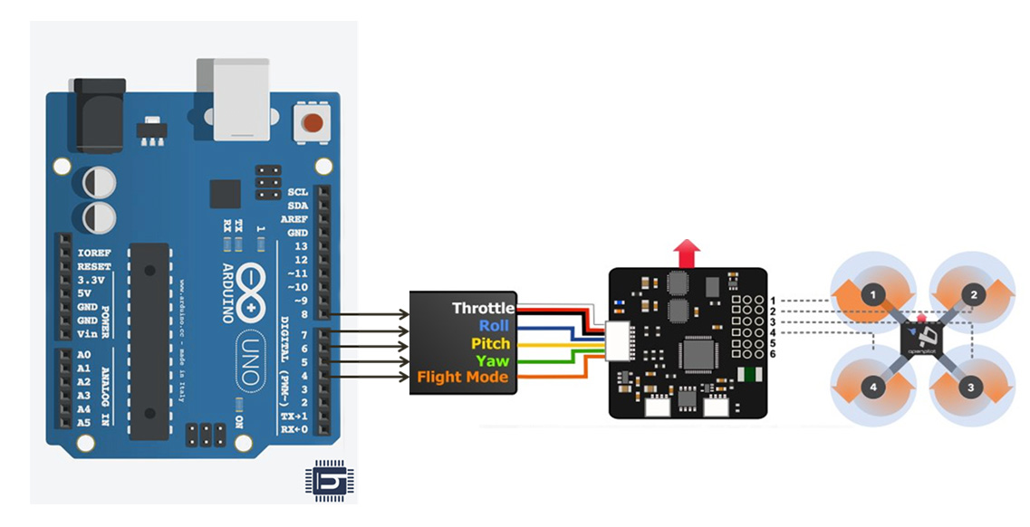 Autopilot Drone - Arduino Project Hub