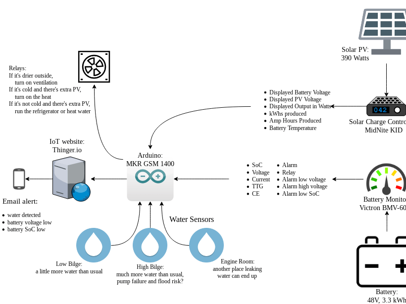 OffGrid Remote Monitoring Batteries, Leak Detection, etc. Arduino Project Hub