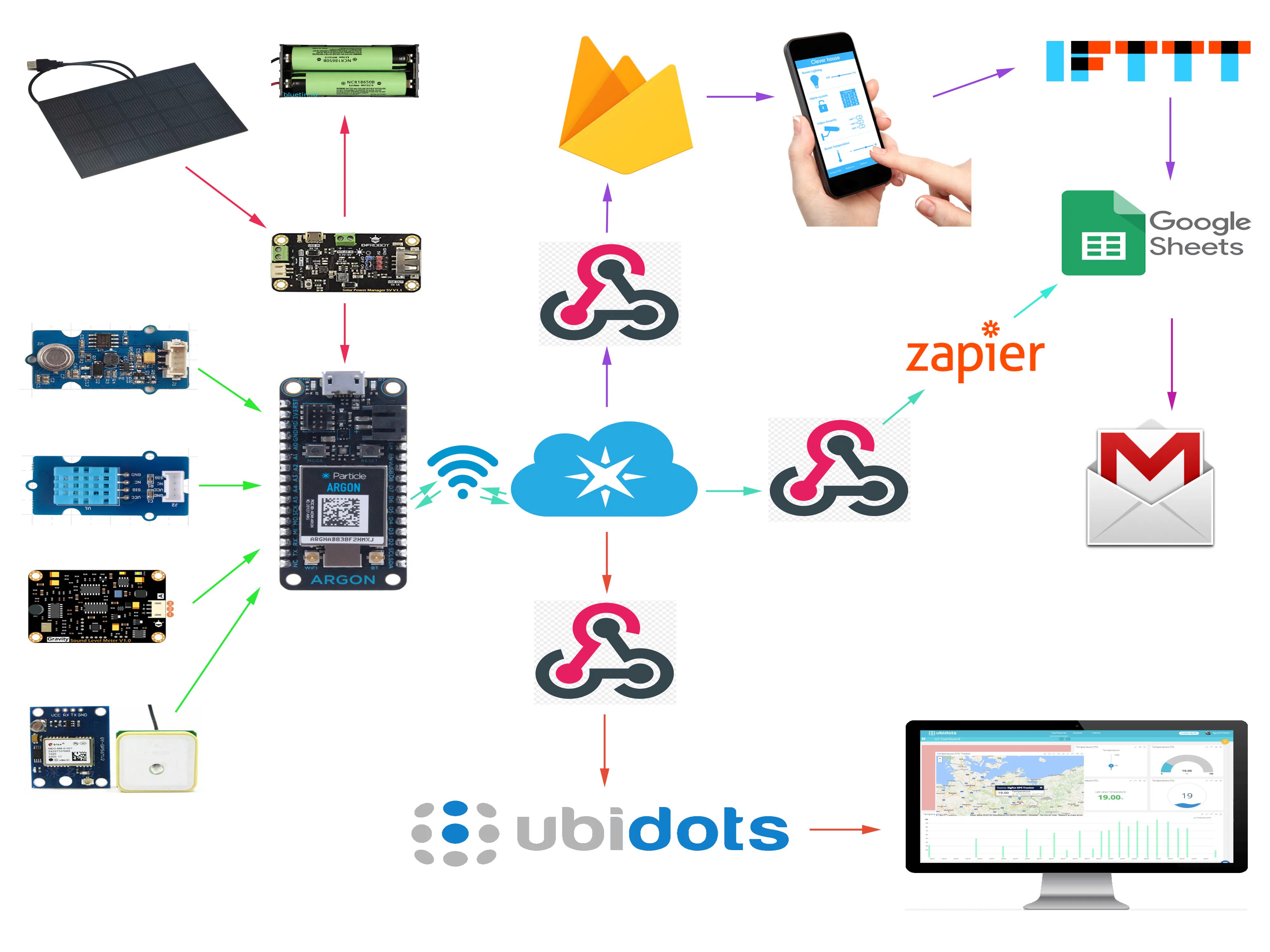 Urban Noise & Air Pollution Monitoring Hackster.io