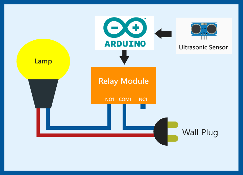 Arduino and AC Devices Automatic Lights Arduino Project Hub