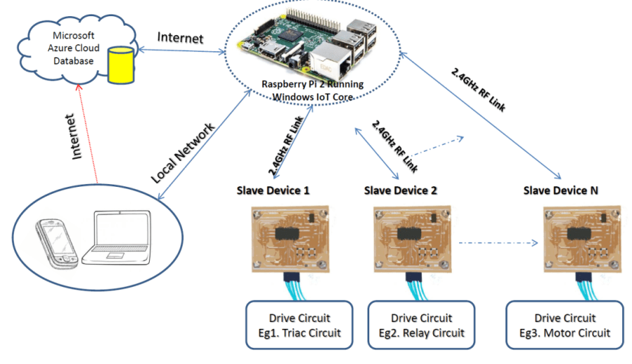 Home Automation System Wiring Diagram