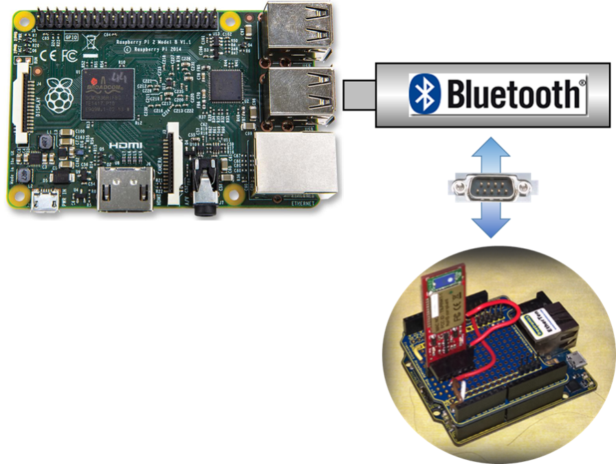Generic Serial Bluetooth with Win 10 IoTCore RPI2 Arduino Project Hub