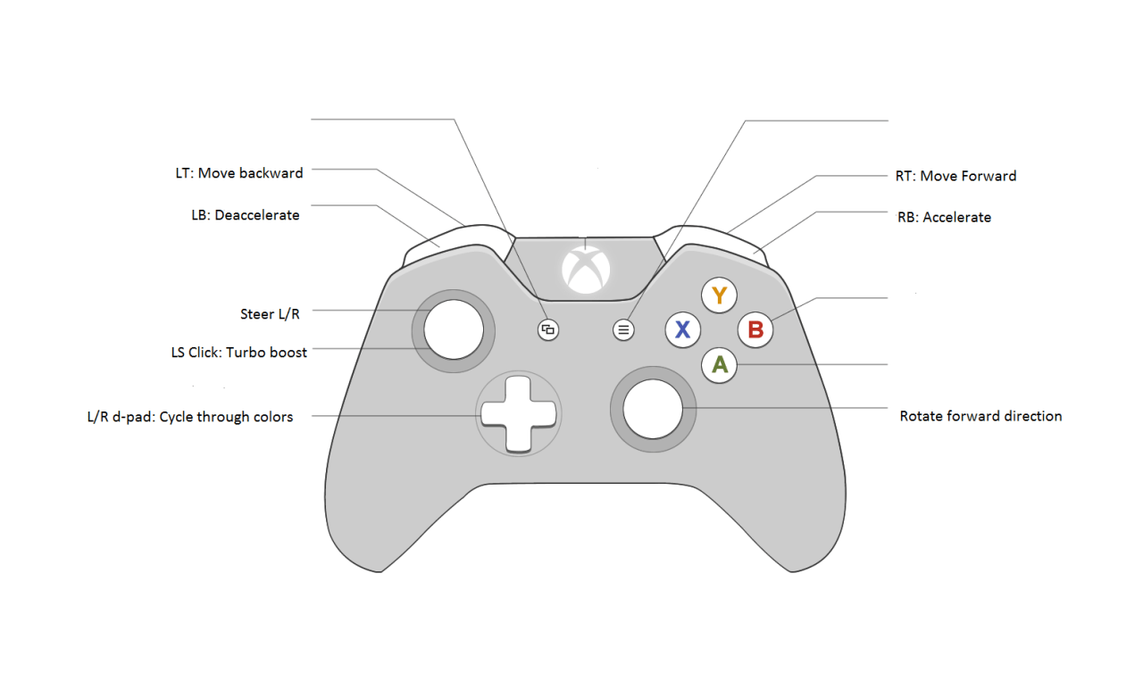 Diagram Of Xbox One Controller