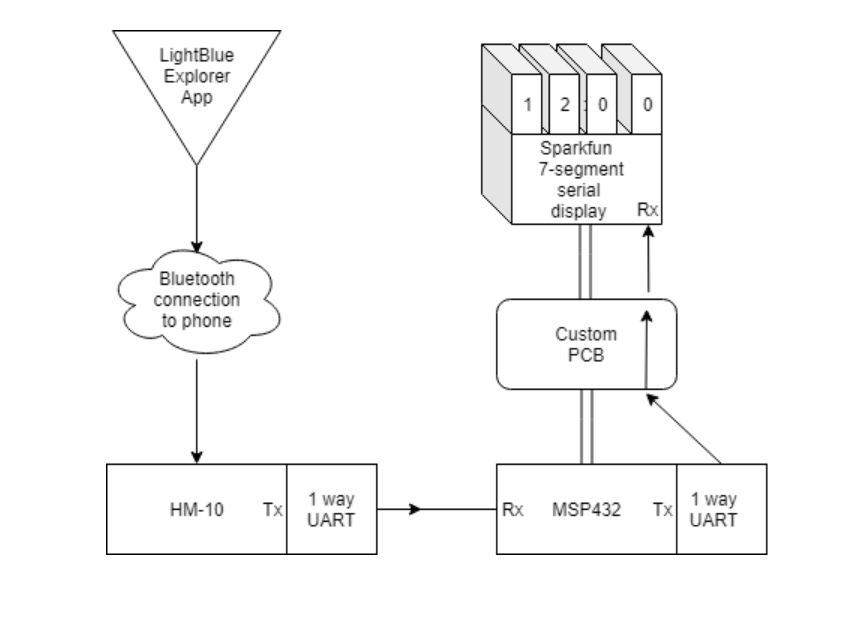 Embedded Systems Clock Hackster.io