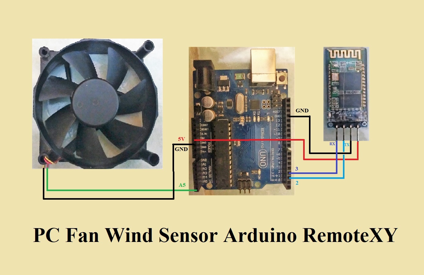 Arduino Bluetooth PC Fan Wind Sensor With RemoteXY Arduino Project Hub