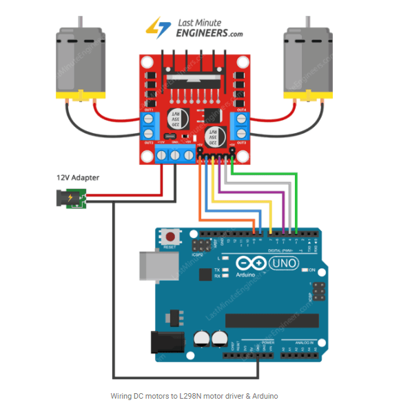 RF24 Uno Joystick to L298N Motor and Servo contro (Working) Arduino