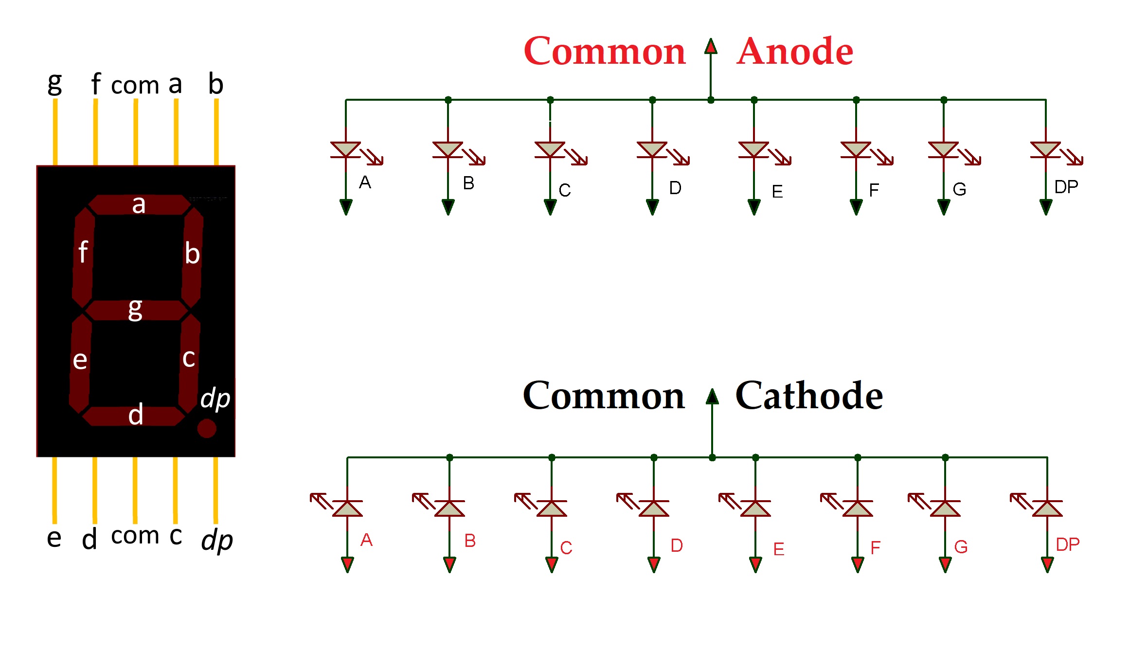Arduino based Digital Dice With 7 Segment Display Hackster.io