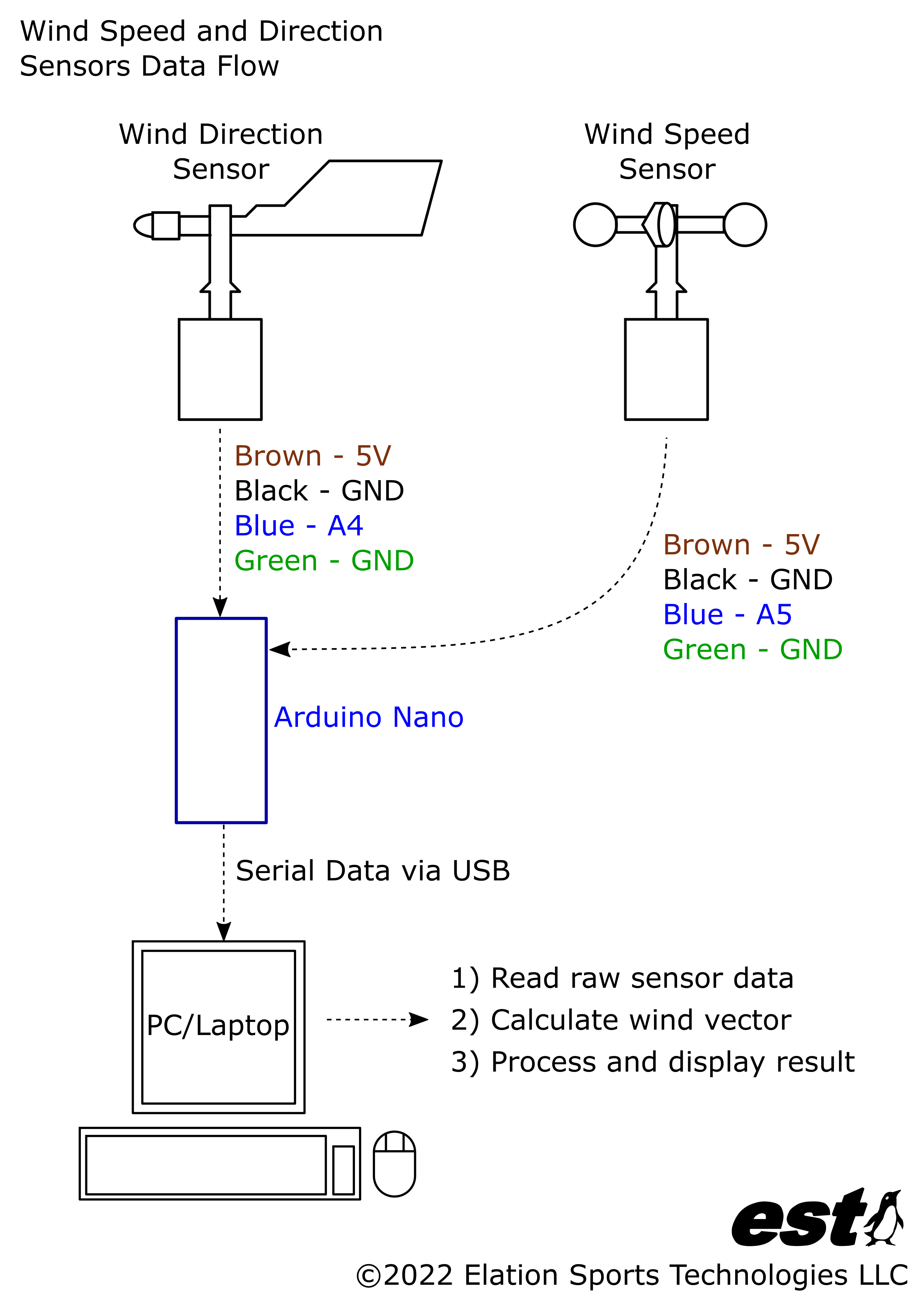 EMT ConduitMounted Wind Sensors with Arduino Hackster.io