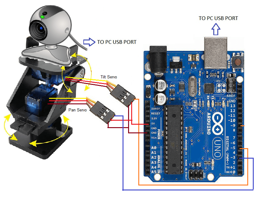 Object Tracker with Arduino and USB camera using CASP Arduino Project Hub