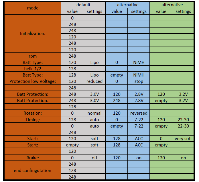 Reverse Engineering of HobbyKing ESC Programming Card Arduino Project Hub
