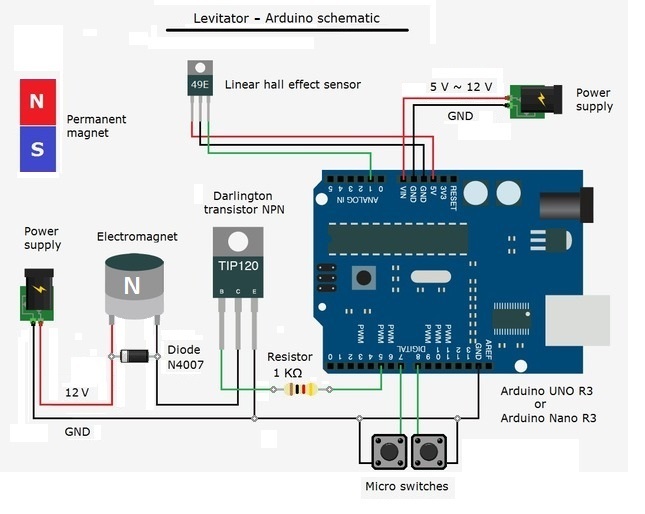 Levitation with Arduino Trybotics