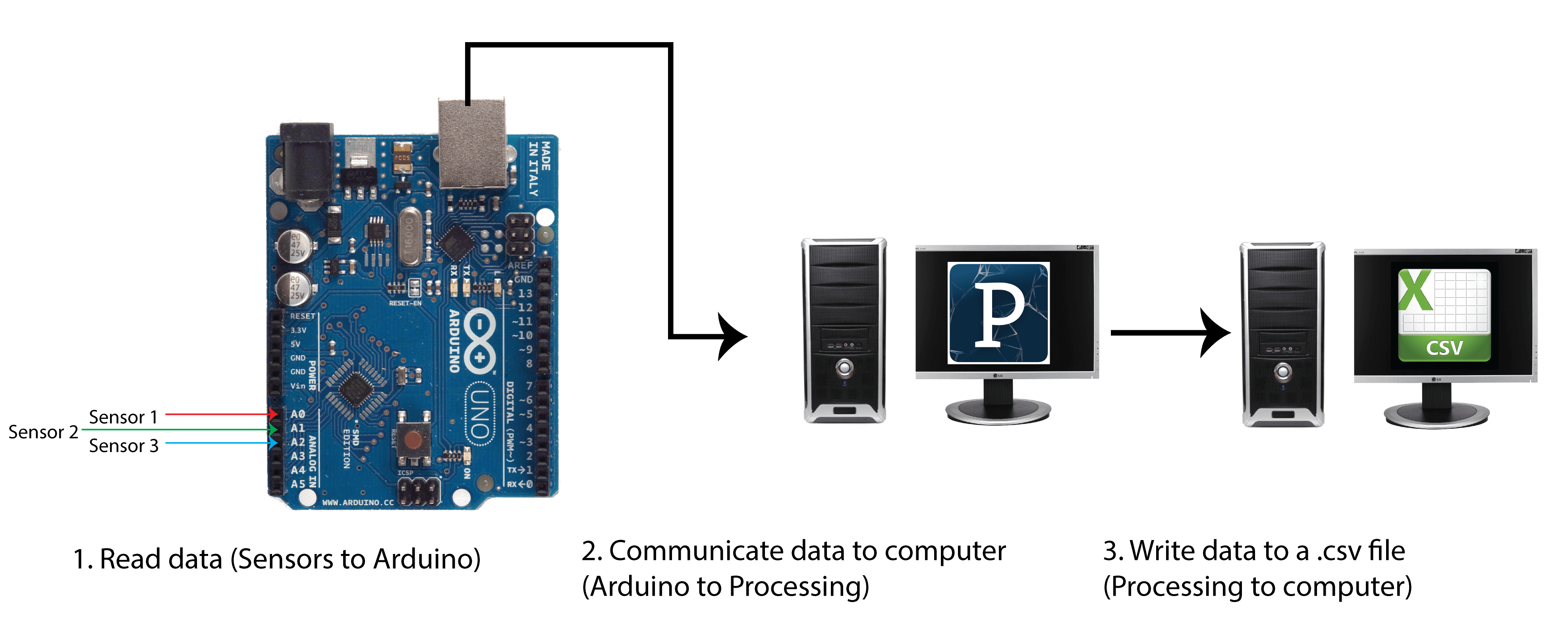 Export Data from Arduino to Excel Sheet Arduino Project Hub