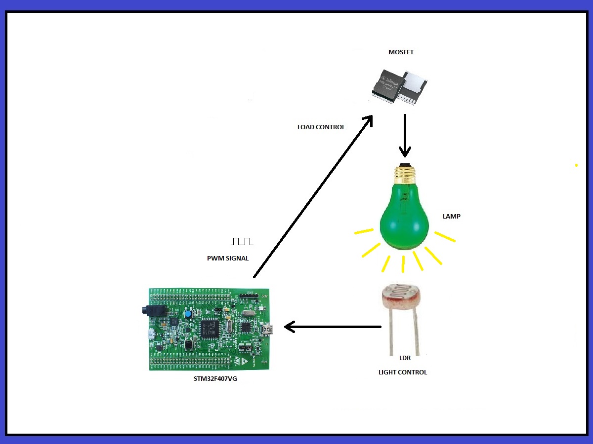 PID Light Meter Controller Hackster.io