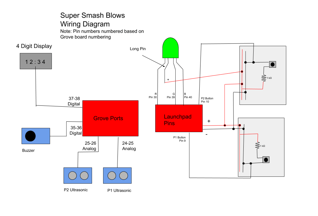 Super Smash Blows - Hackster.io