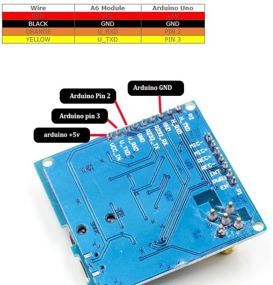 A6 GSM GPRS Module AT Commands Arduino Project Hub