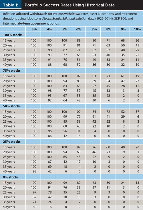 Retirement Savings Calculator How much do you need to retire and how