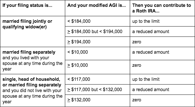 What is a self directed Solo 401k plan? And why it beats a SEP, SIMPLE
