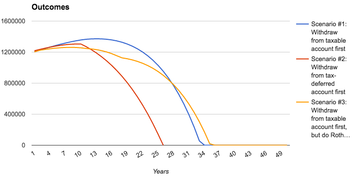 Retirement withdrawal calculator How long will your savings last? (2020)