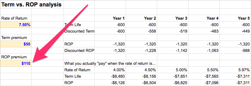 Life insurance How to calculate how much you need in 4
