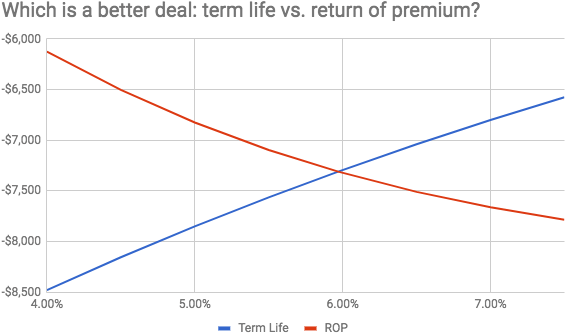 Life insurance How to calculate how much you need in 4 simple steps