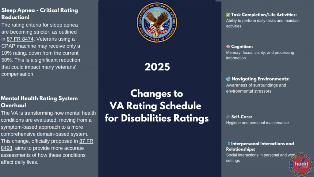 VA Schedule for Rating Disabilities Changes in 2025